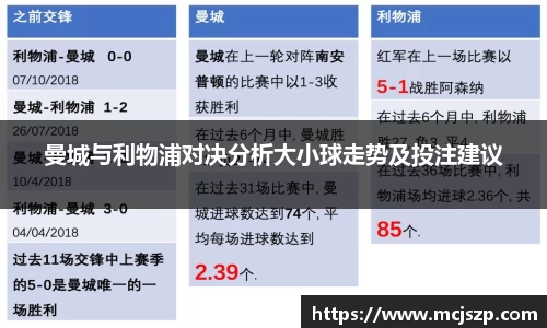 曼城与利物浦对决分析大小球走势及投注建议